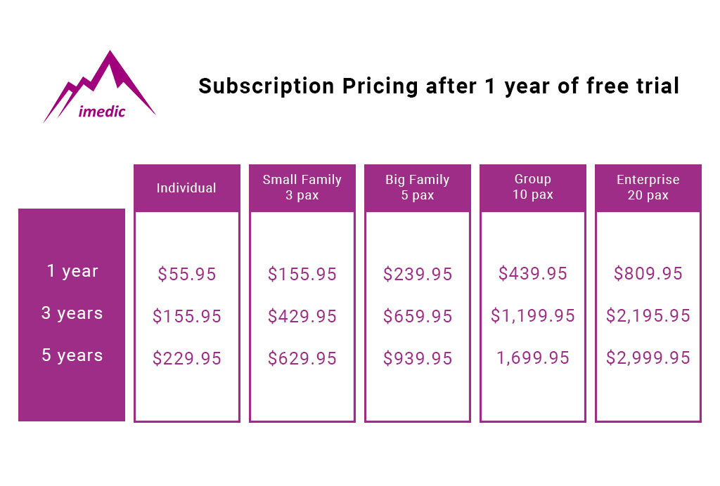 imedic pricing kickstarter